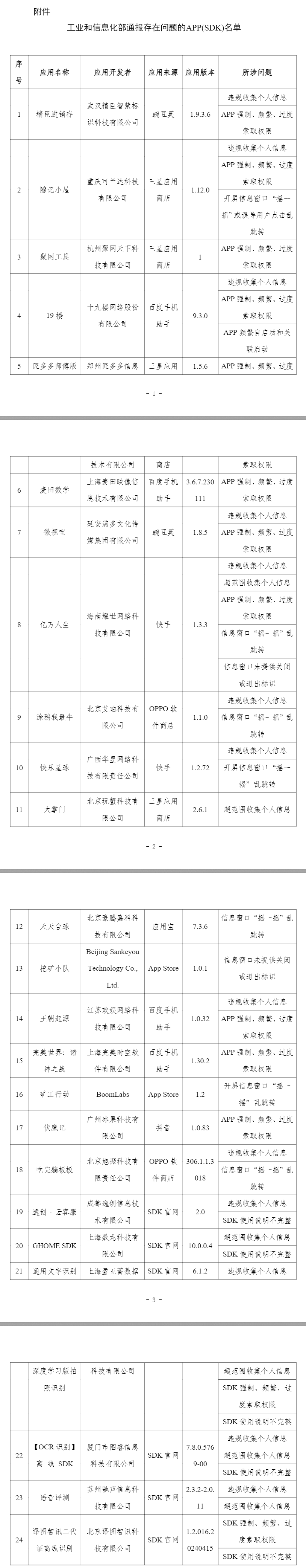 24款APP侵害用户权益被通报_腾讯新闻