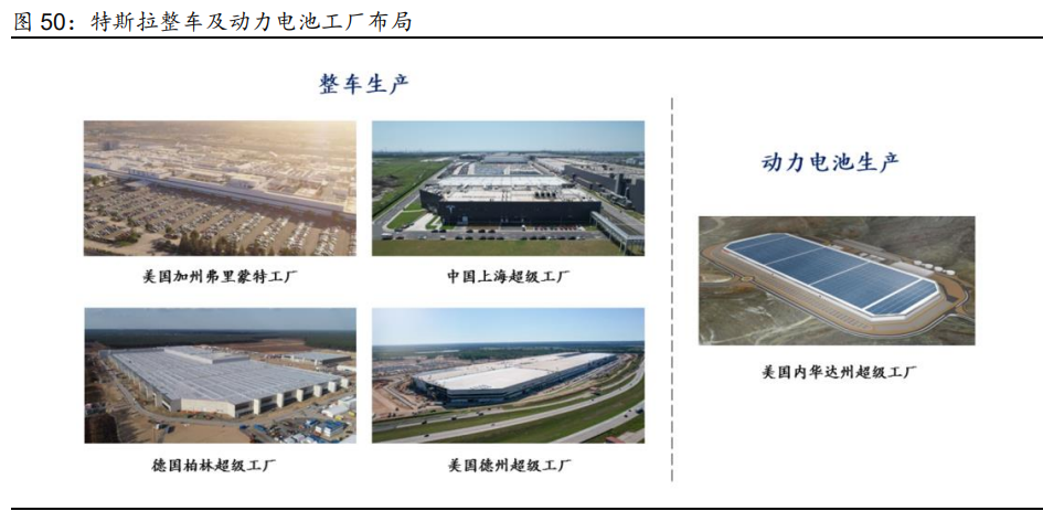 2023年汽车行业研究及策略报告：电动突破，智驾新生插图88