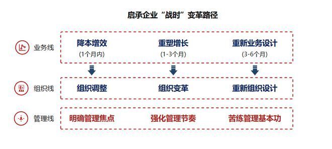 萬字長(zhǎng)文！常斌：人人都喊生意難做，我們的信心從哪里來？