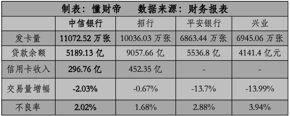 股份行市值第三「谋局上位」:中信银行「博弈」零售金融