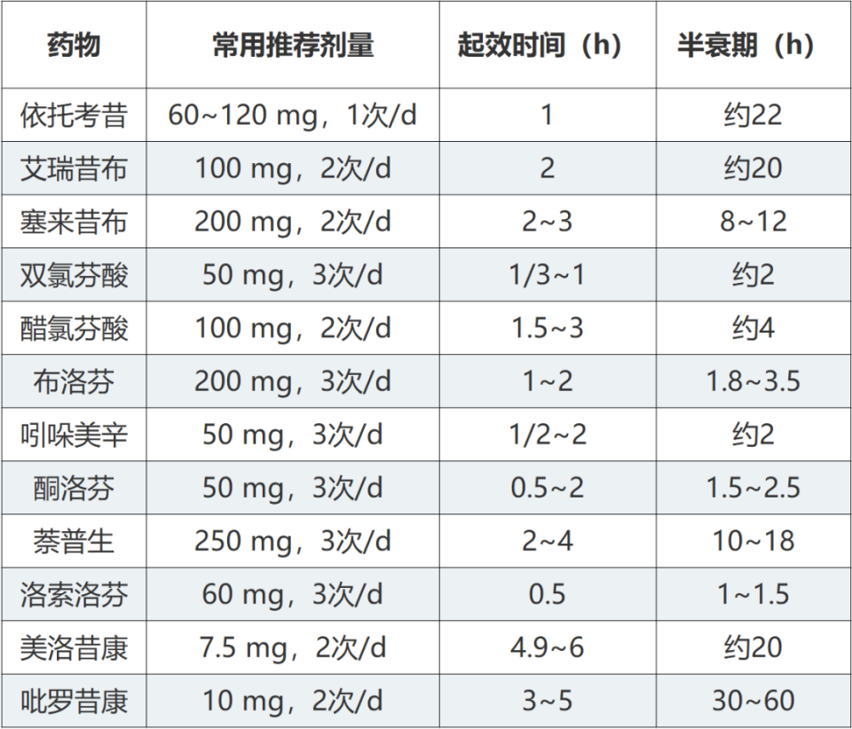 秋水仙碱片用法用量图片