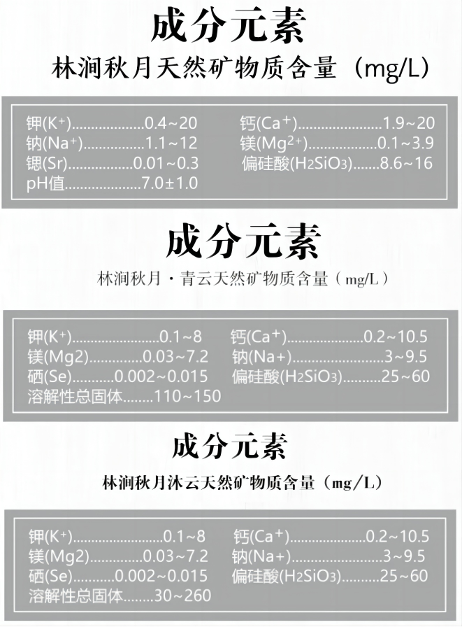 公開資料顯示,與礦泉水不同,山泉水除了含有礦物質外,還可能含有一定