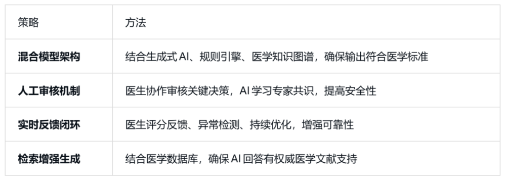 非凡挚友 | Med-Go CEO：成为好医生的终身伙伴 · 原文图片 3