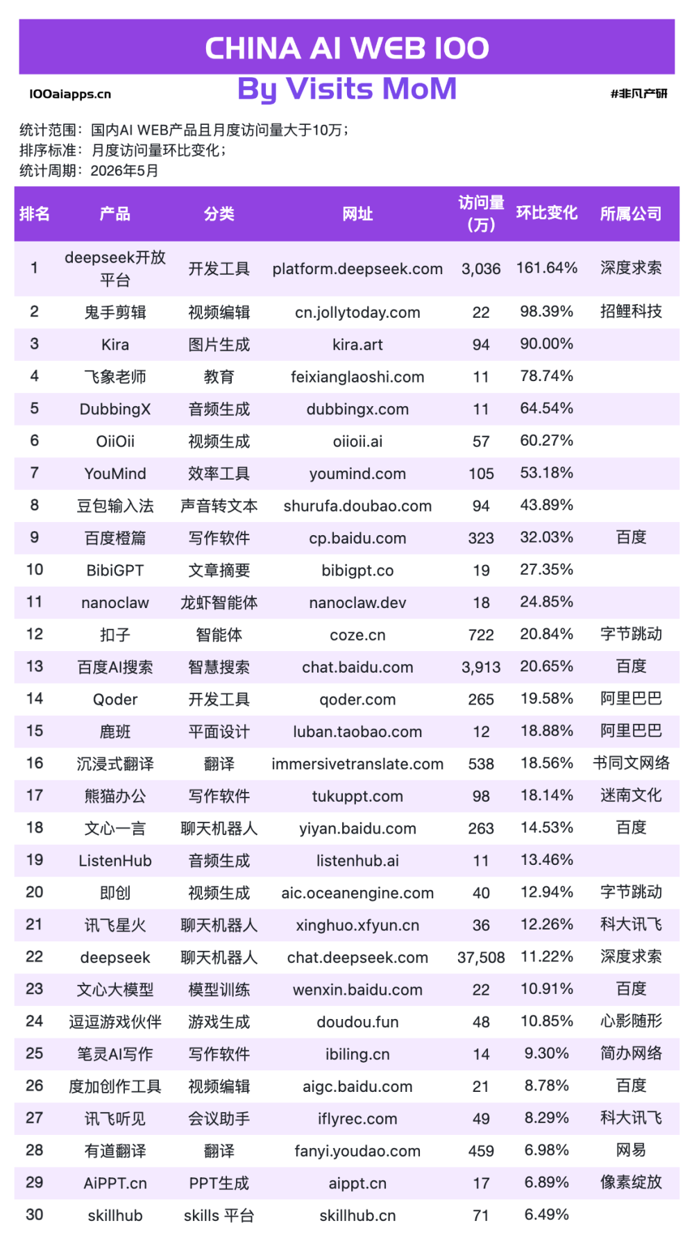 Claude增速是ChatGPT的4倍，但Anthropic比谁都急？ · 原文图片 8