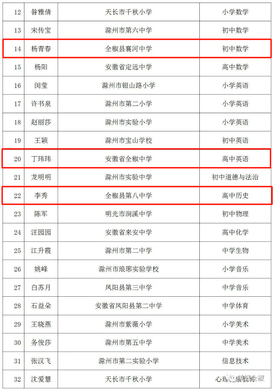 全椒3名教师上榜,有你老师吗?