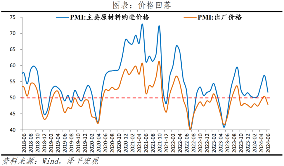 任澤平：PMI放緩，擴(kuò)大需求