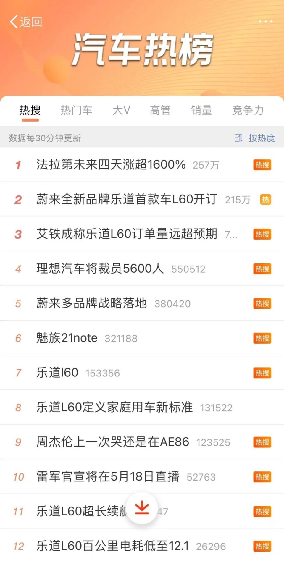 理想汽车突发5600人大裁员！上午谈下午走-腾讯新闻