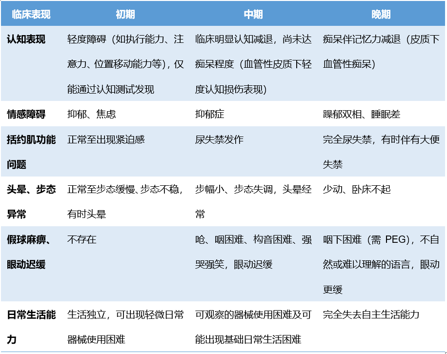 戚晓昆教授:头晕与脑小血管病丨中国医促会眩晕医学