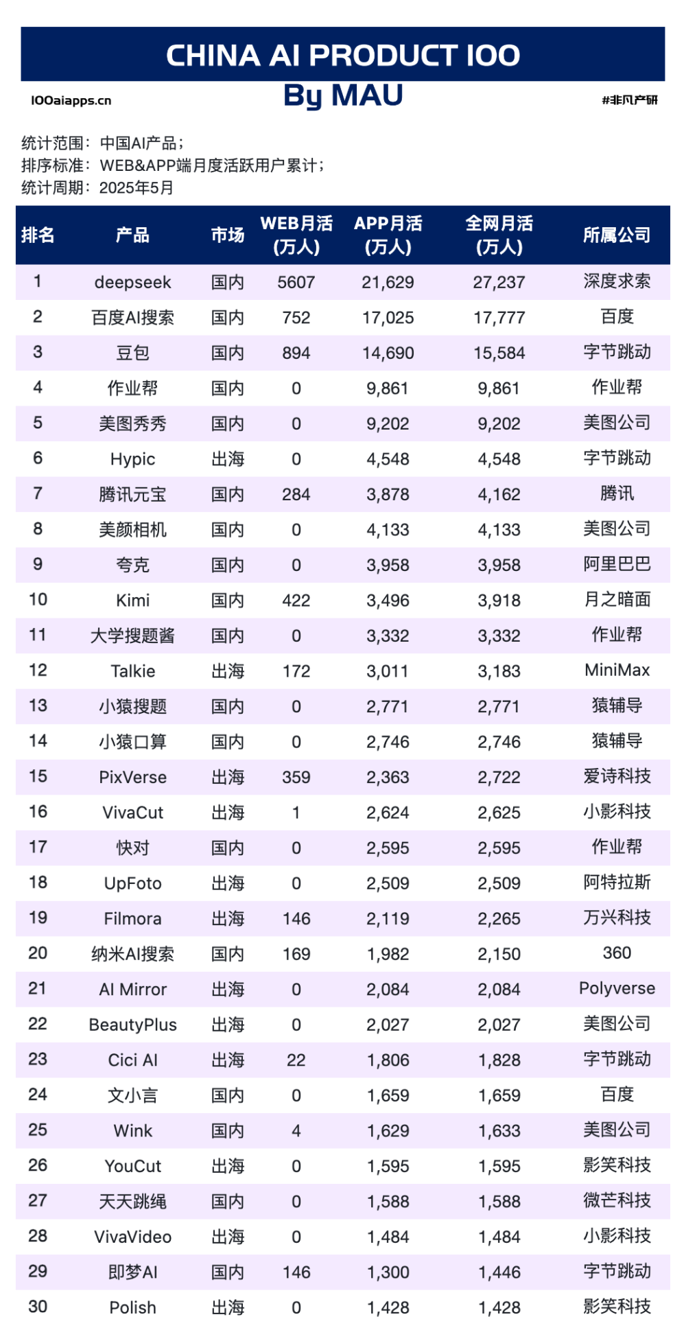 规模神话破圈：AI 赛道转向“有效覆盖”时代 · 原文图片 2