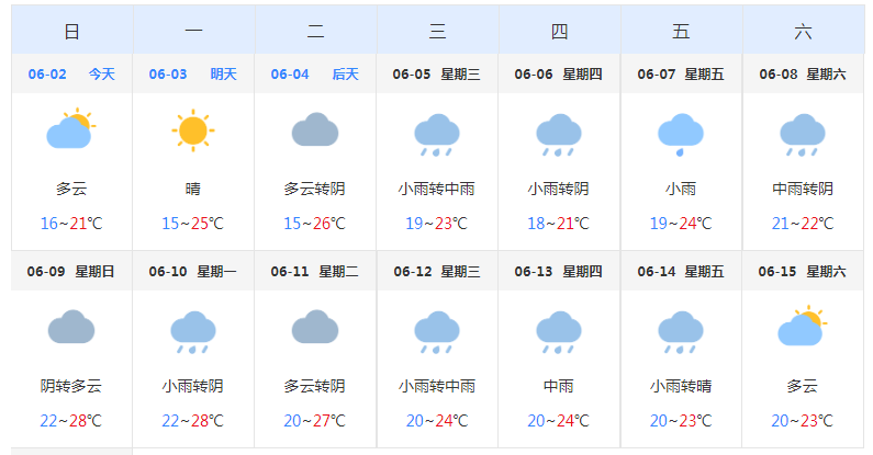 高考期间天气预报社会车辆和私家车驾驶员尽可能避开考试的早高峰