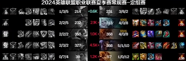 形成了鲜明对比和对面的金角整局比赛狂死7次打出了许多"名场面"第一