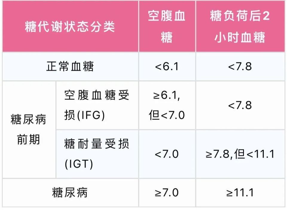 胰岛素集采接续今日开标!谁中标?价格几何?