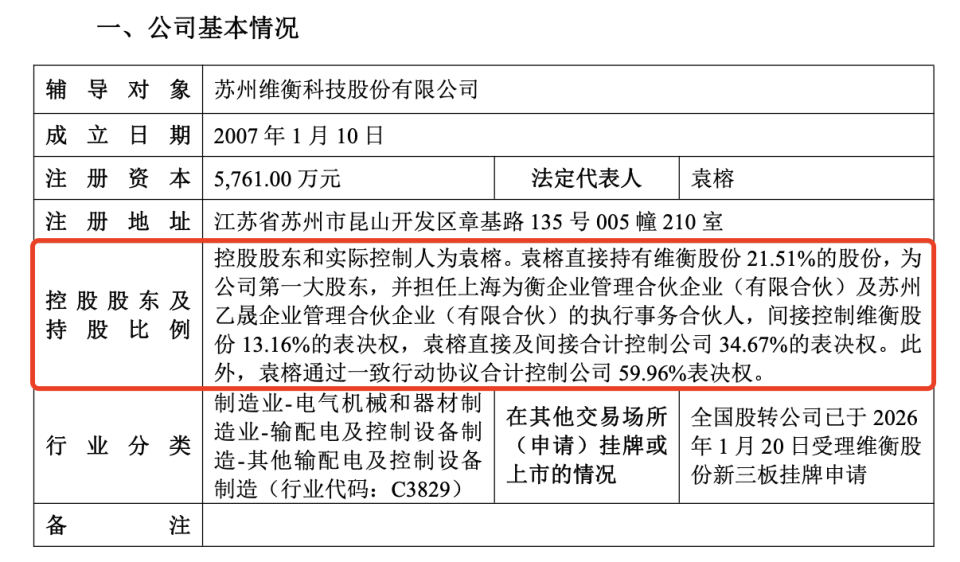 维衡股份56岁实控人袁榕有希腊居留权，32年间由主管逐步晋升董事长_腾讯新闻