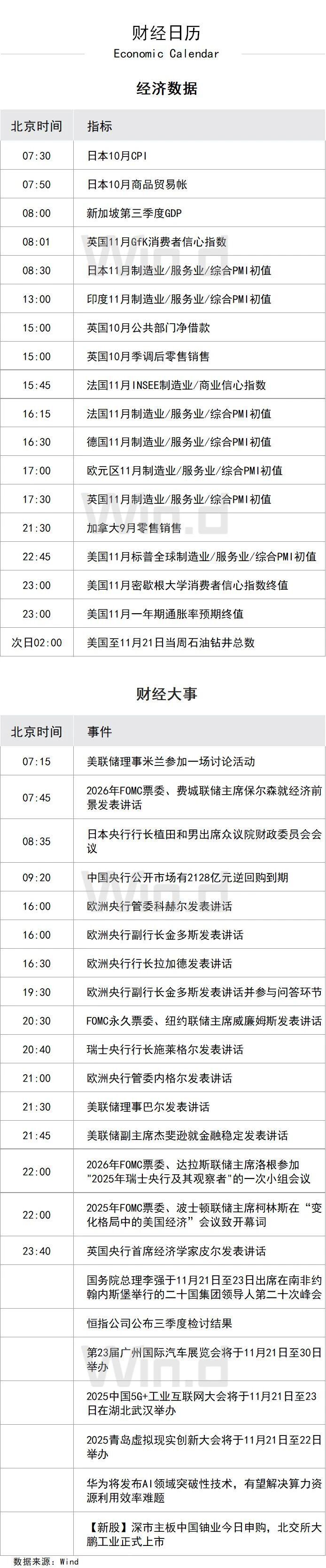 陆家嘴财经早餐2025年11月21日星期五-腾讯新闻