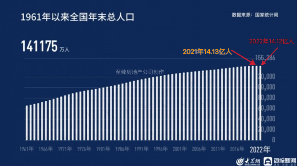 中國人口進入