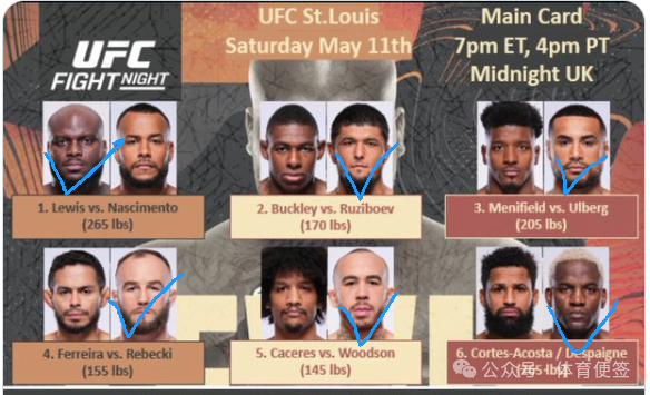 ufc格斗之夜:刘易斯 vs纳西门托 主赛介绍