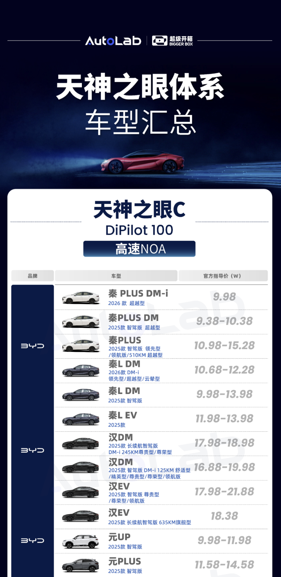 一文带你看懂比亚迪“天神之眼”，三大版本如何覆盖几十款车？_腾讯新闻