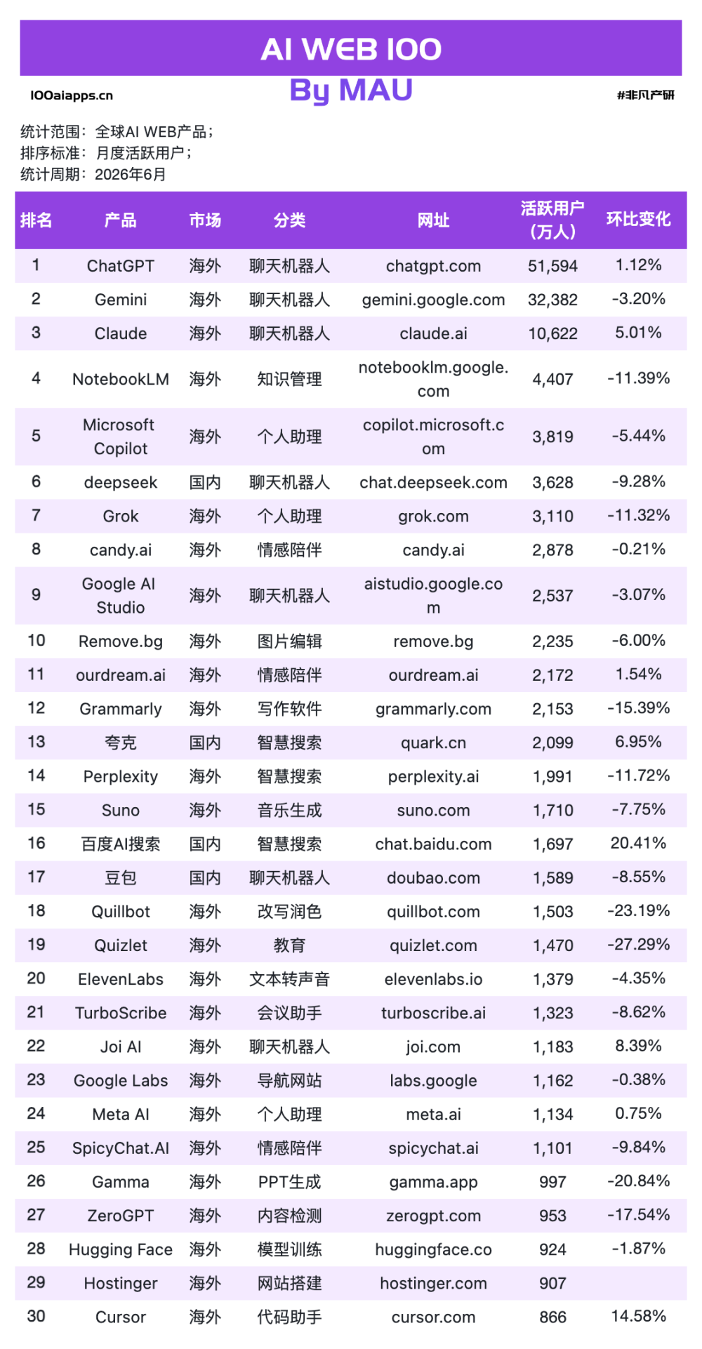 AI的“聊天红利”结束了，但“打工红利”才刚刚开始 · 原文图片 3