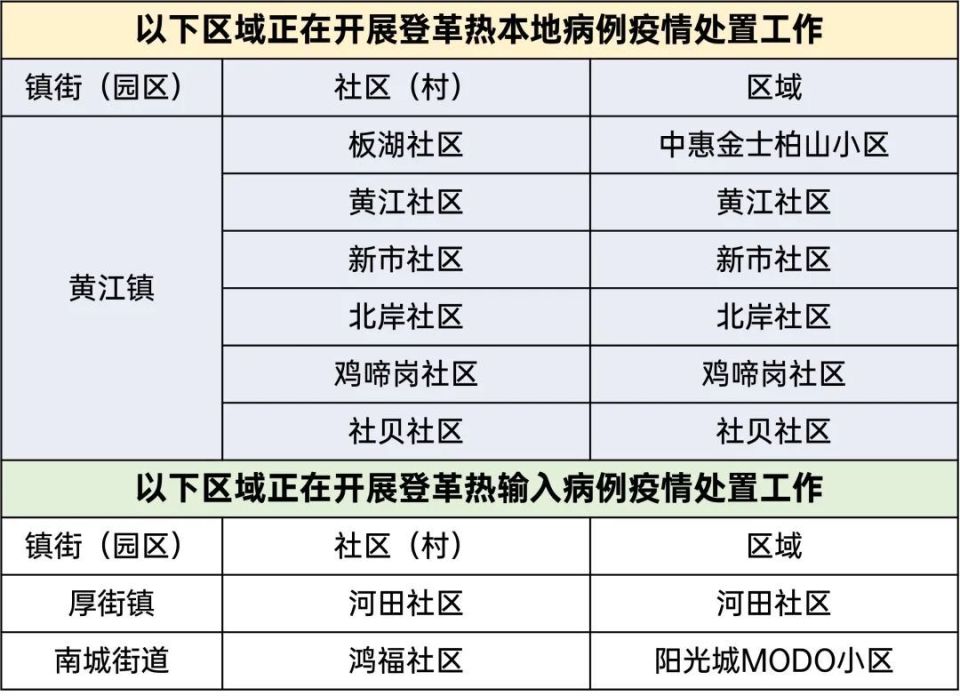 全国新冠疫情最新消息图片