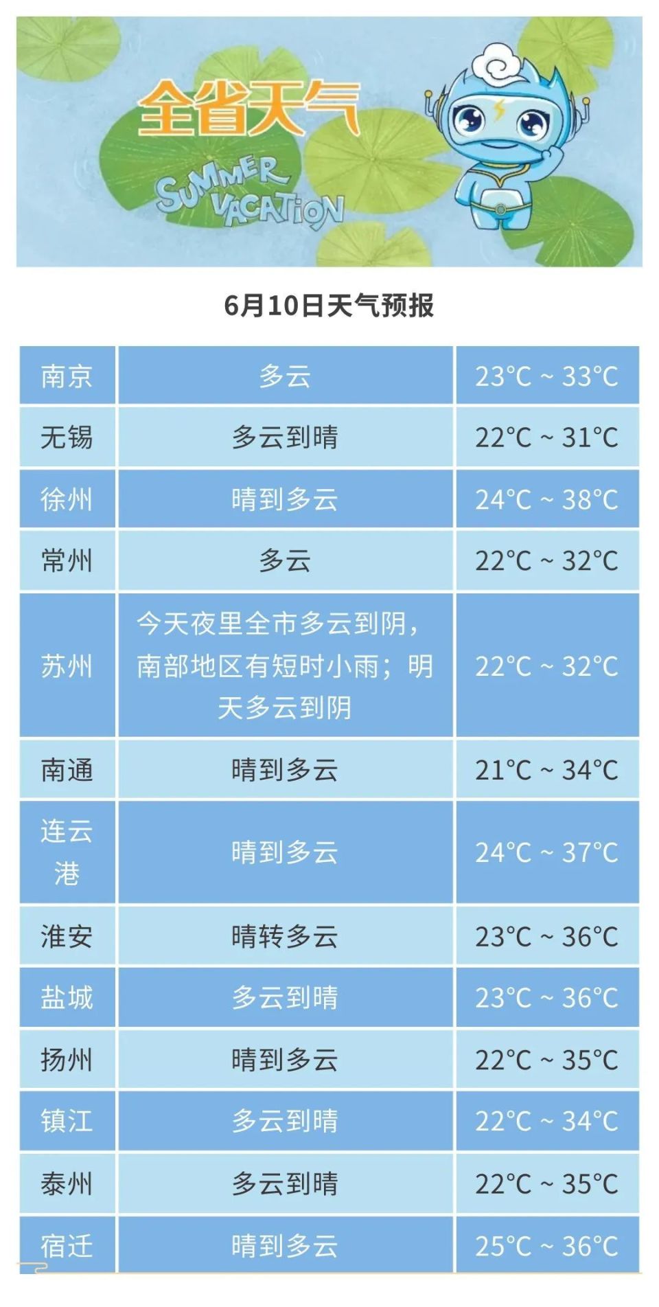 江苏淮安天气预报图片