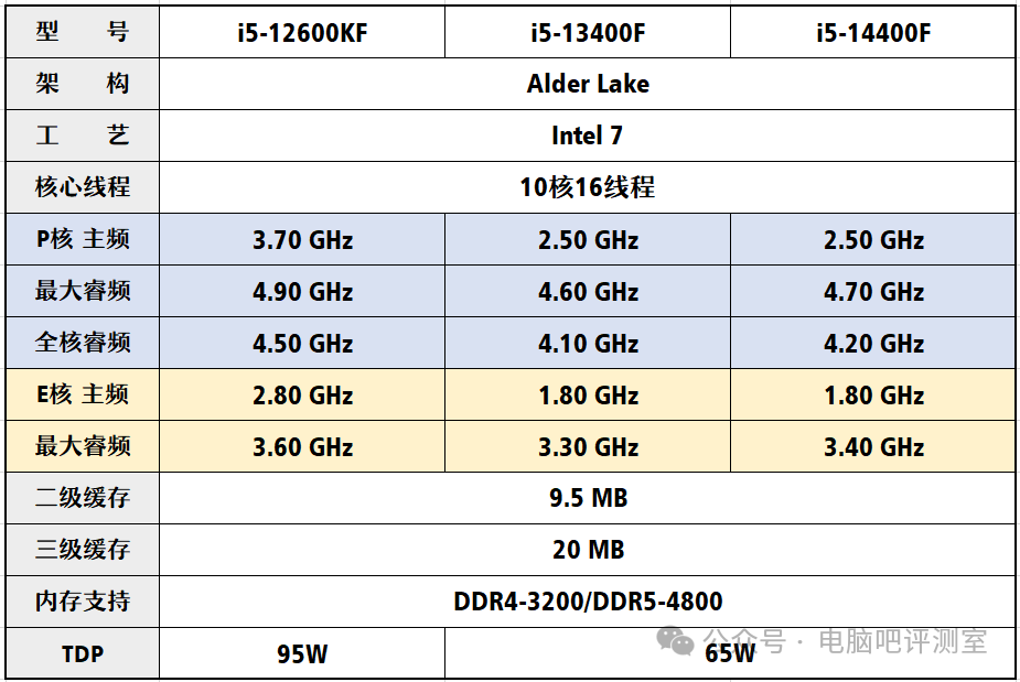 i75600u参数图片