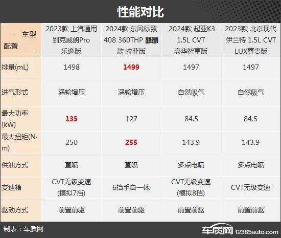 新瓶旧酒更香醇 四款老牌合资紧凑型车推荐