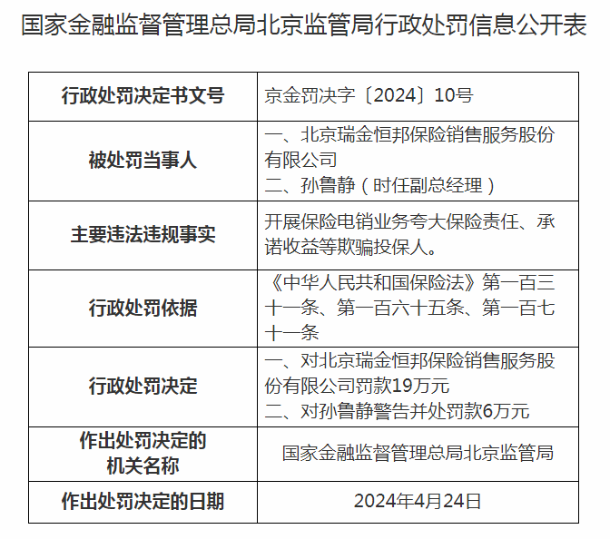 北京瑞金恒邦保险销售服务被罚19万元 一副总经理被警告罚款