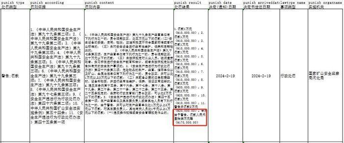 河北邢台一煤矿发生事故2人被困-安全生产消息网