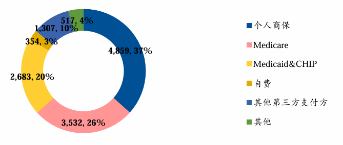 为什么医院需要医疗设备医疗影像自主权，我们为什么非抢不可？_https://www.jmylbn.com_新闻资讯_第5张