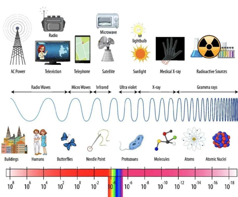 生活中的电磁辐射对人体到底有多大的危害?