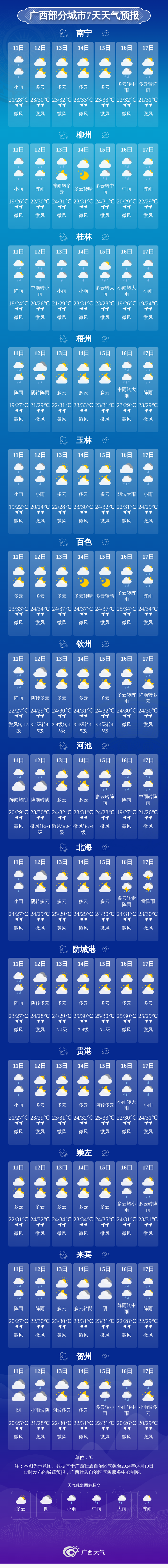 南宁天气预报一周天气图片