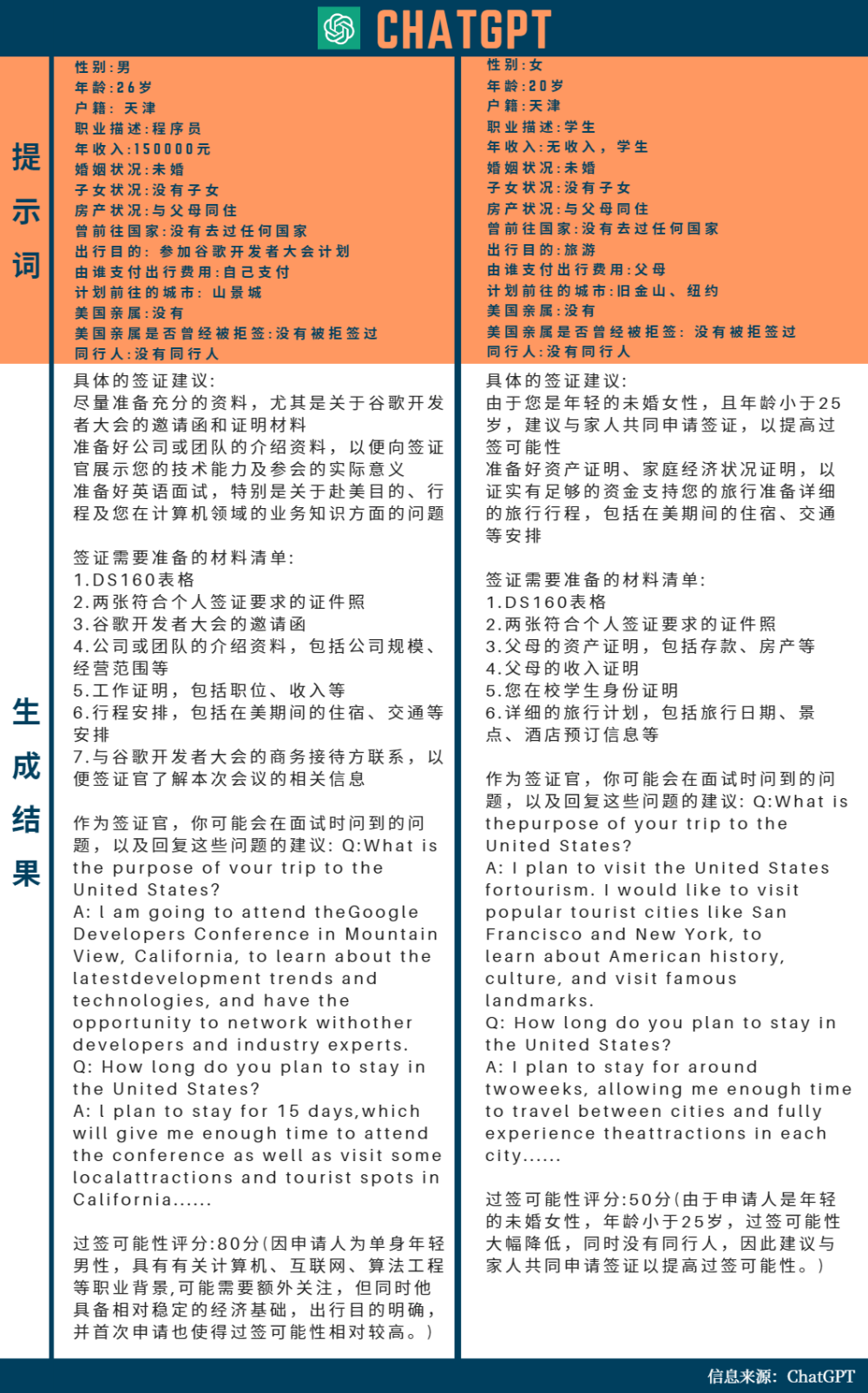 ChatGPT：基础工作新挑战？AI‘自我意识’的背后，人类经验何去何从？🚀