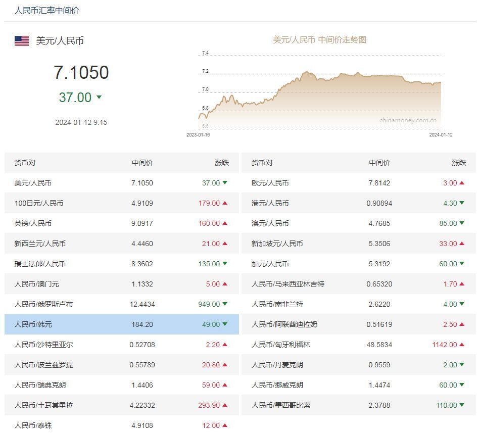 人民幣兌美元中間價報71050