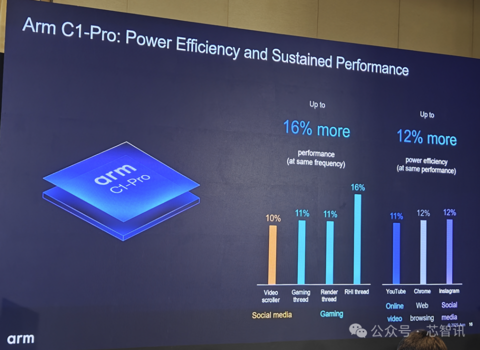 Arm Lumex CSS发布：全新C1 CPU与G1-Ultra GPU详解_腾讯新闻