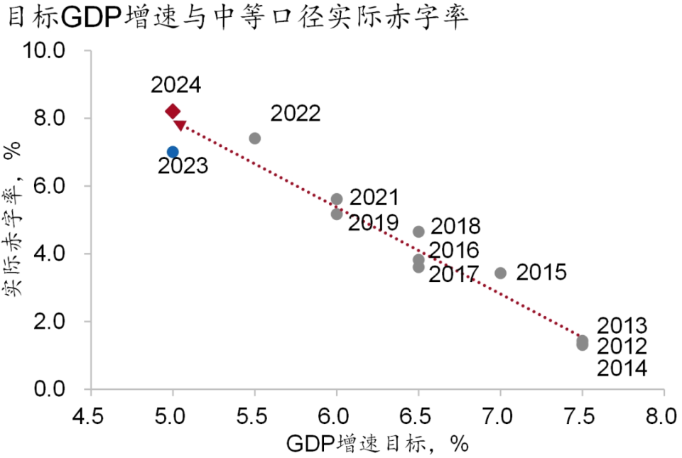 【招銀研究|2024中期展望】財政貨幣：協(xié)同增效，擴(kuò)大內(nèi)需