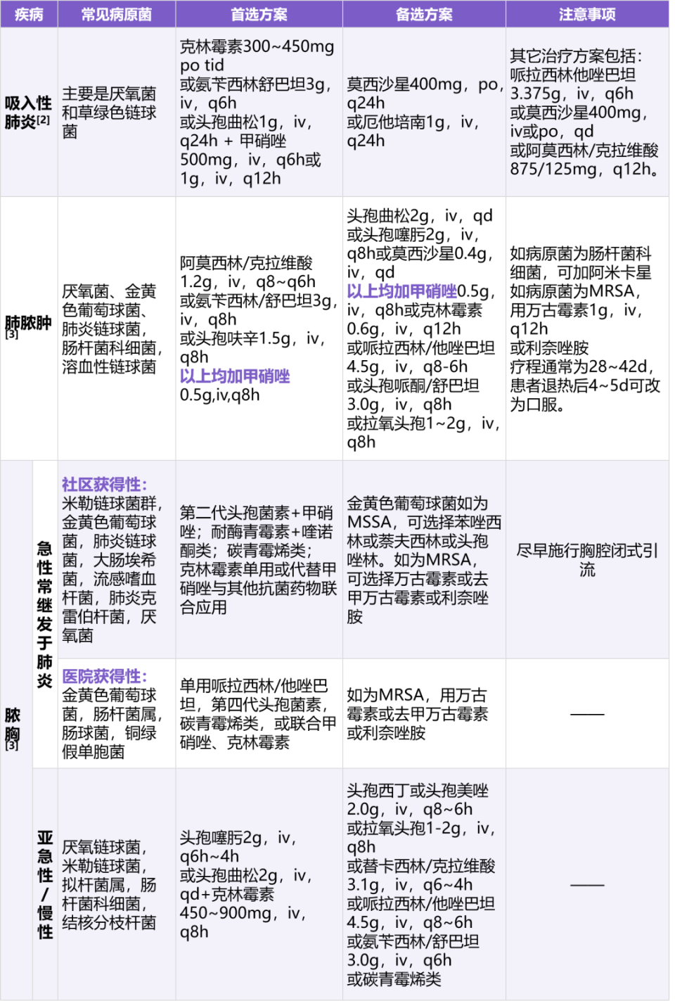 甲硝唑和奥硝唑有何区别?常用抗厌氧菌药物怎么选?