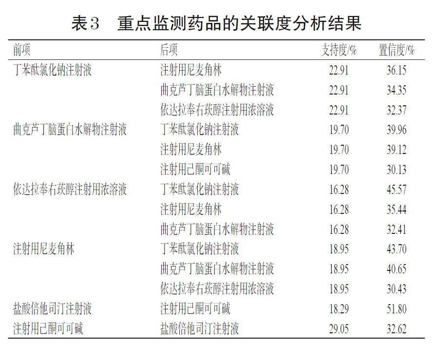 曲克芦丁脑蛋白水解物注射液,依达拉奉右莰醇注射用浓溶液,注射用尼