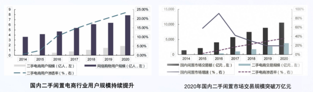 0营销投入100天转化近千万交易额，国内AIGC应用退出新路径？ · 原文图片 2