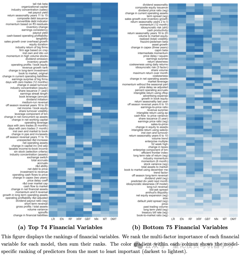 深度学习与因子择时-腾讯新闻