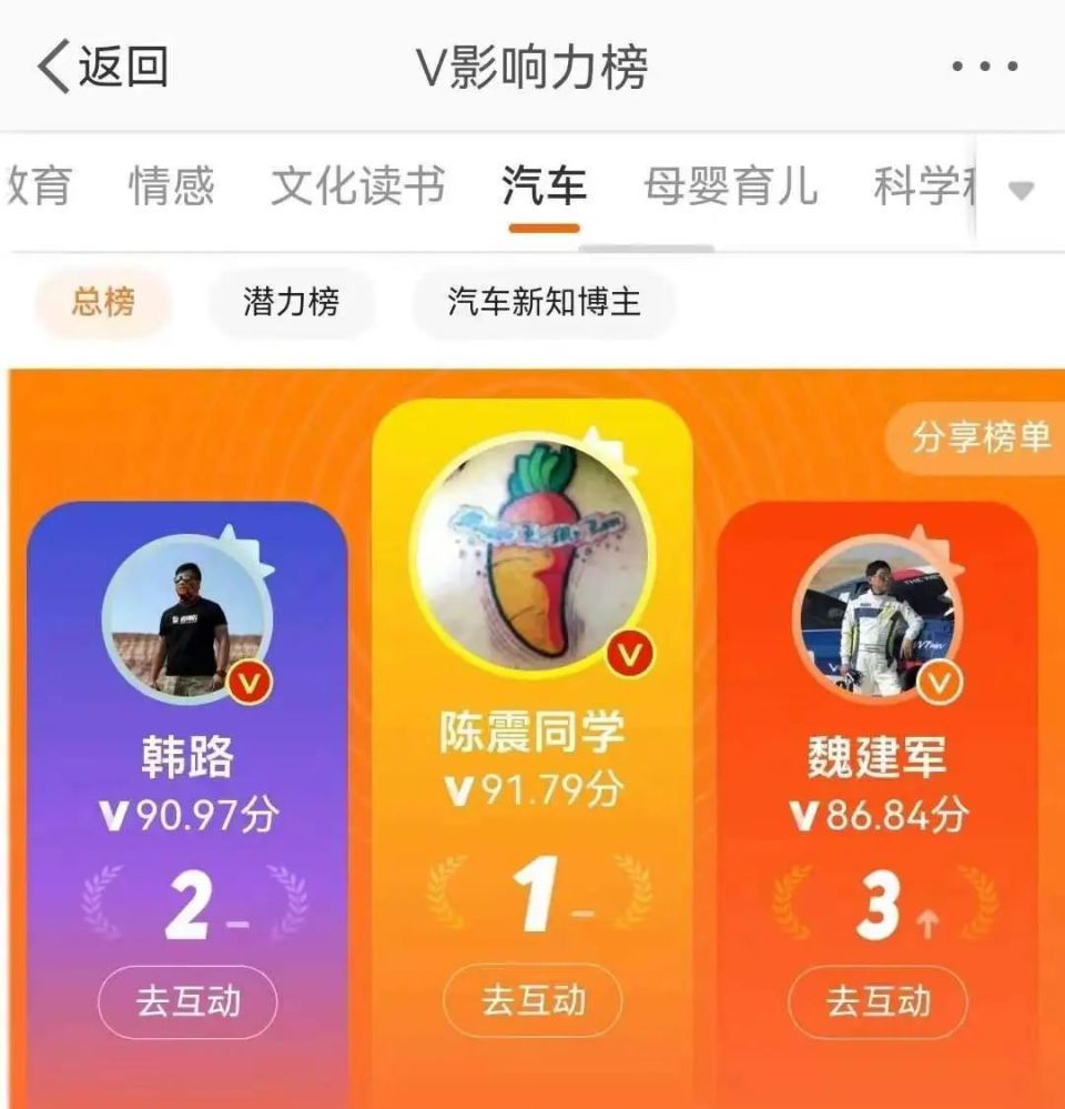 抖音35万粉丝_抖音3500粉丝_抖音350万粉丝