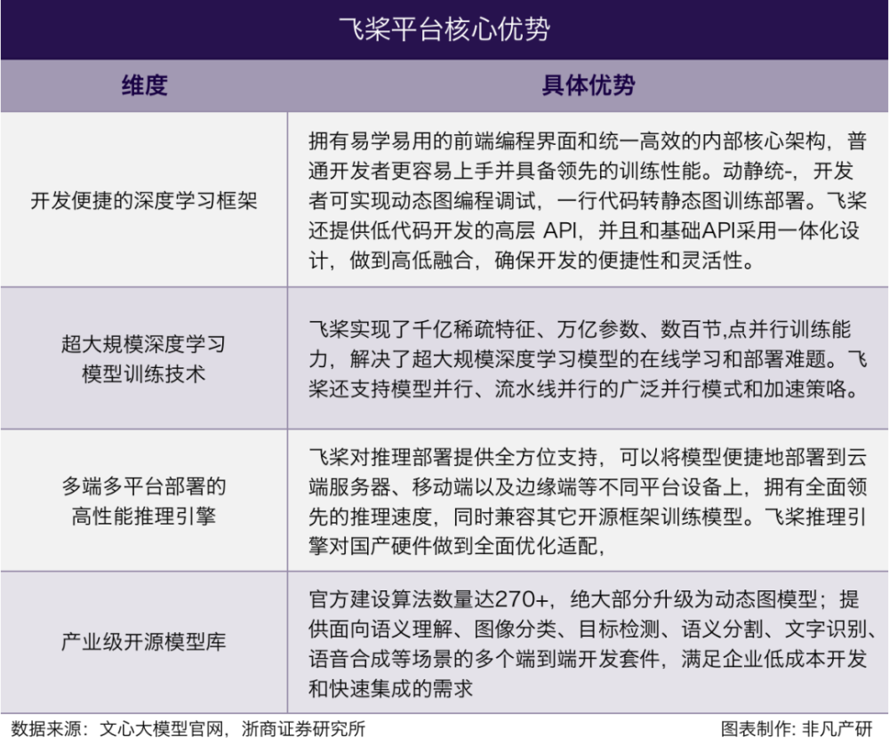 财报分析｜AI 赋能的下一代搜索：百度的新增长引擎 · 原文图片 5