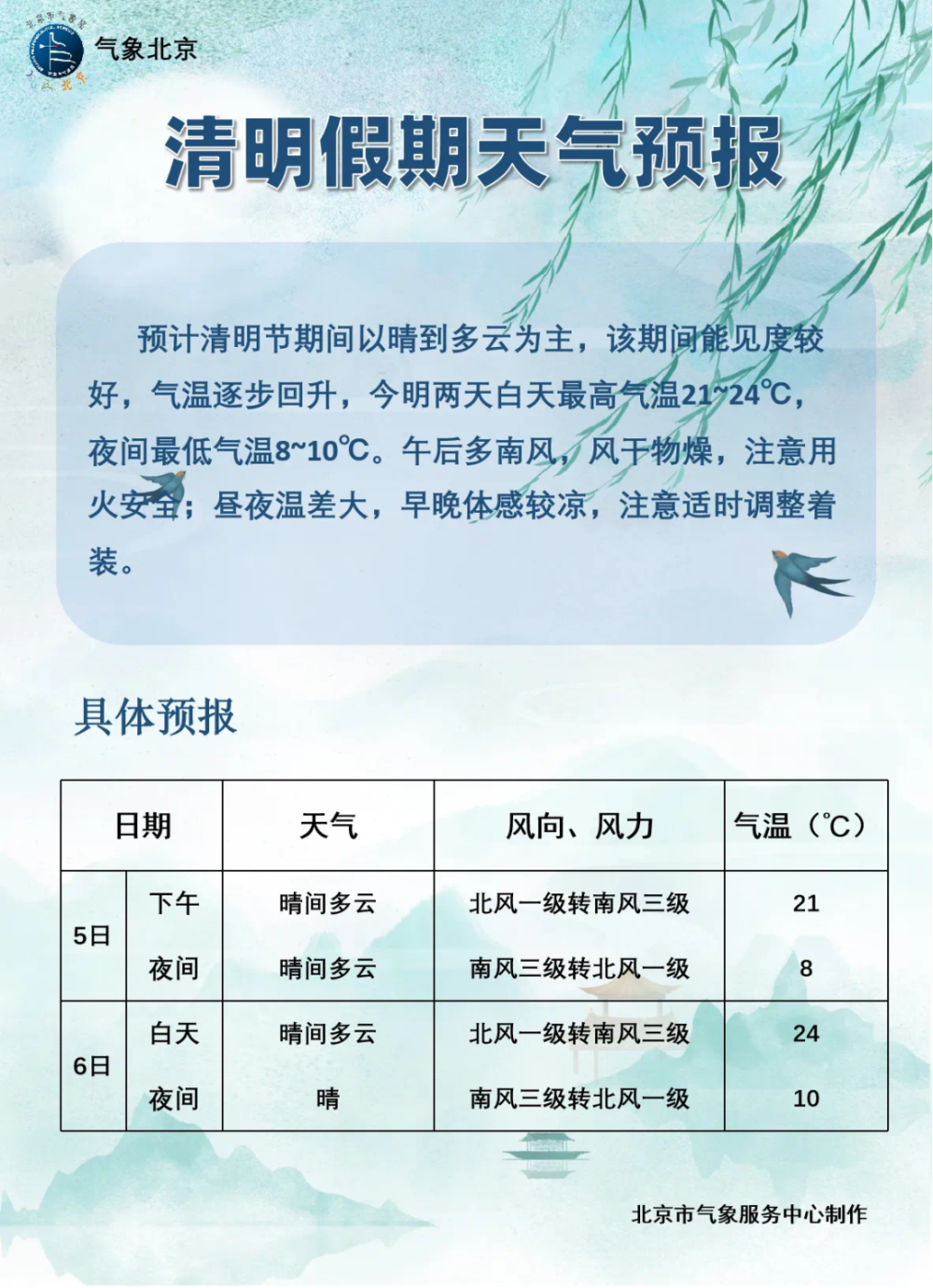 北京疫情出京最新规定北京进返京最新政策发布11月22日起三天三检!!!