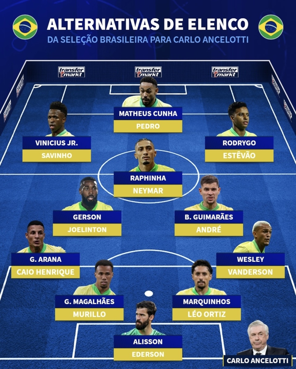 巴西目前最强阵容盘点！已经弱到这种地步了？安切洛蒂来了管用吗-腾讯新闻