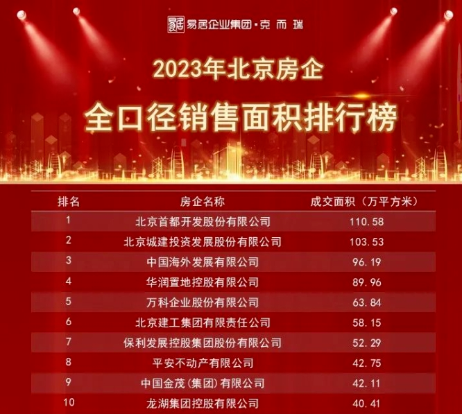 首开股份:新形势下房企可持续发展样本