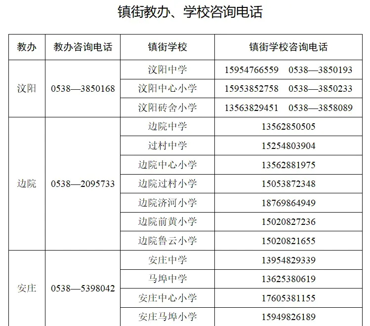 肥城学校划片图图片