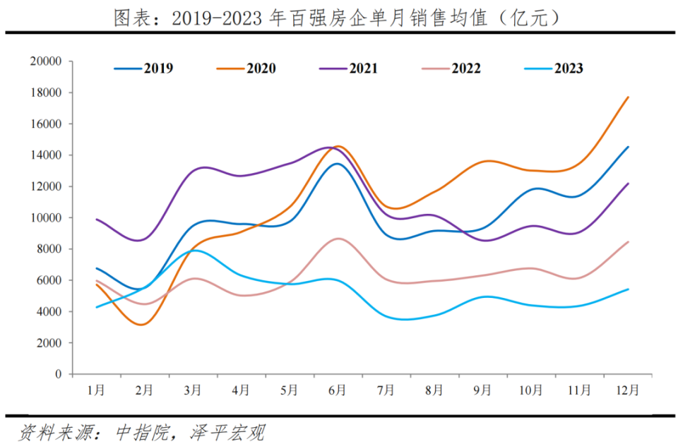 經(jīng)濟(jì)學(xué)家任澤平關(guān)于中國(guó)房地產(chǎn)十大預(yù)測(cè)：銷售和投資預(yù)計(jì)未來(lái)2年見(jiàn)底