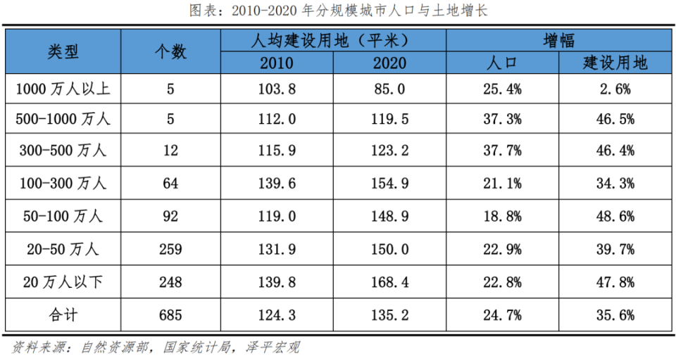 經(jīng)濟(jì)學(xué)家任澤平關(guān)于中國(guó)房地產(chǎn)十大預(yù)測(cè)：銷售和投資預(yù)計(jì)未來(lái)2年見(jiàn)底