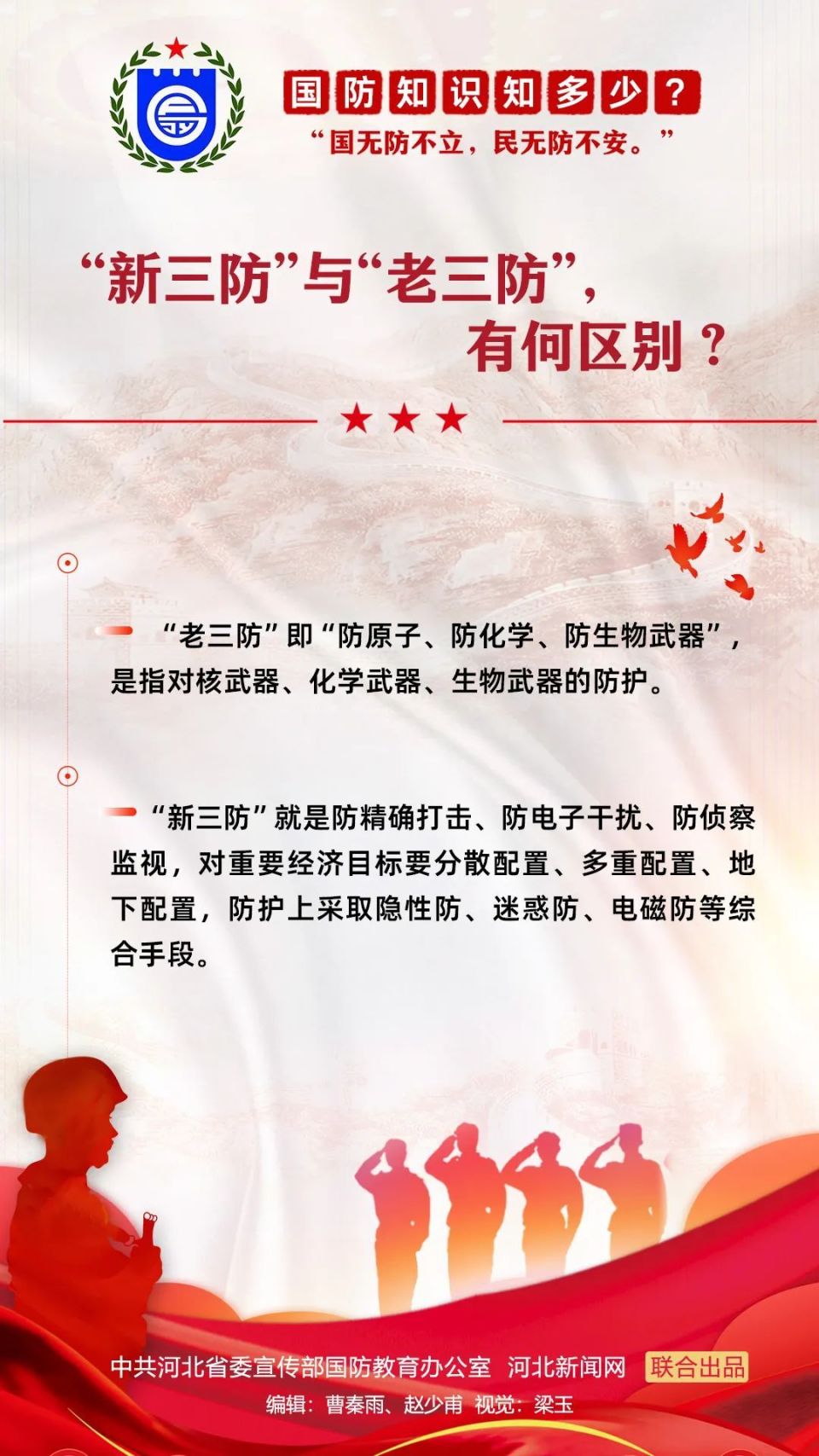 这些国防知识,你都知道吗