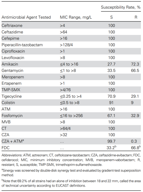 产mbl肠杆菌治疗的新旧之争:头孢他啶-阿维巴坦联合氨曲南 vs.