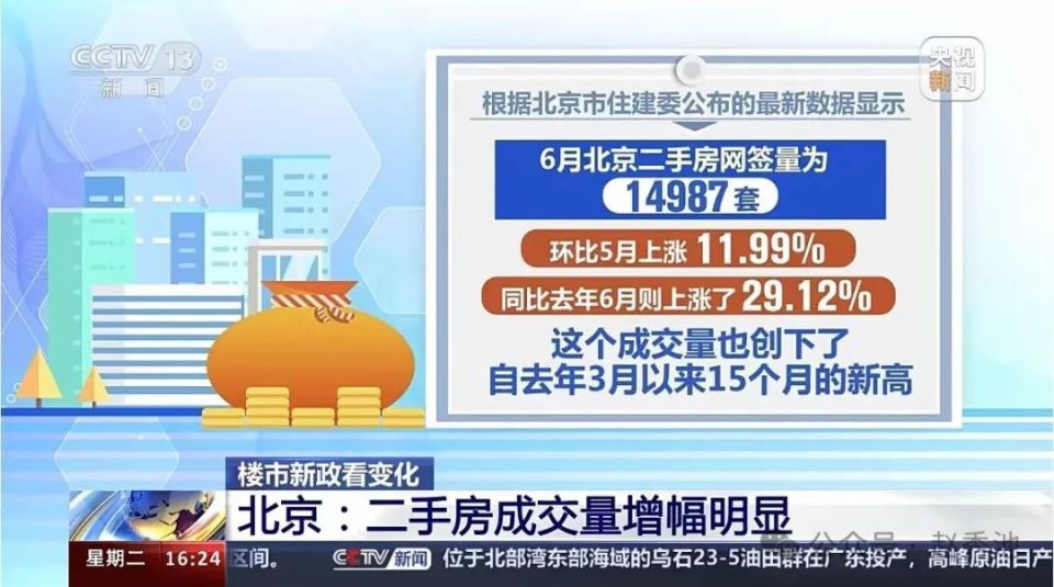 楼市新政利好明显 “北上广深”交易活跃度持续提升_腾讯新闻